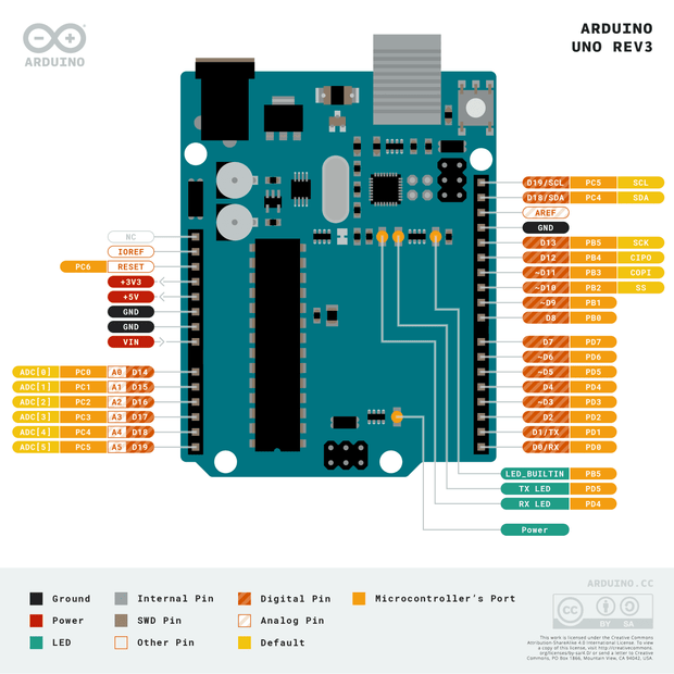 Basics of Arduino (TINKERCAD) - Tinkercad
