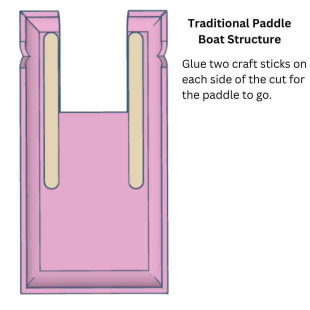 Paddle Boat Investigation an Educational STEM ProjectBased Learning