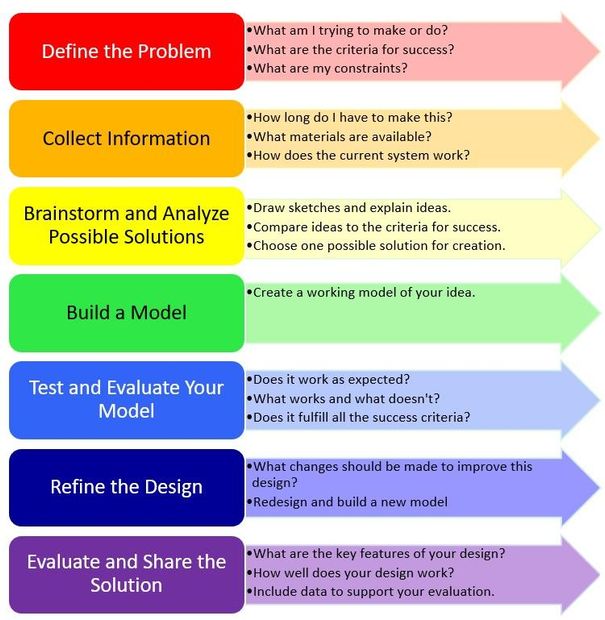 Teaching Engineering Design Using 3D Printed Rubber Band Cars - Tinkercad