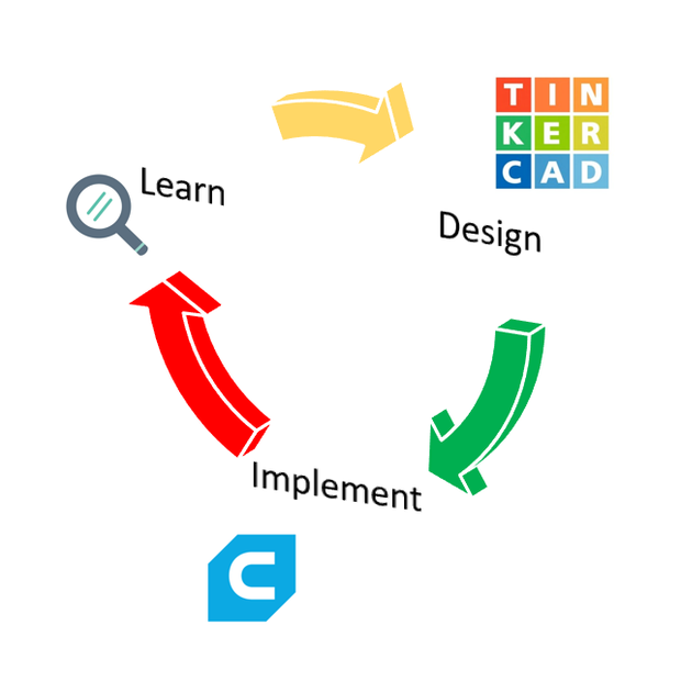 Bridge Design Challenge Tinkercad