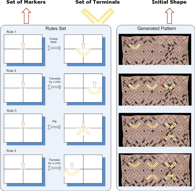 Quilt Pattern Visula Code Designs Examples Quilt Pattern Engineering Using Tinkercad - Tinkercad
