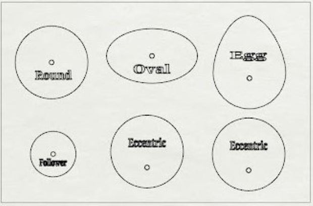 Project Based Learning - Inventor Biography Automata - Tinkercad
