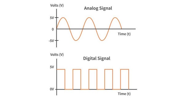 File di immagine: analog-vs-digital-signal.jpg